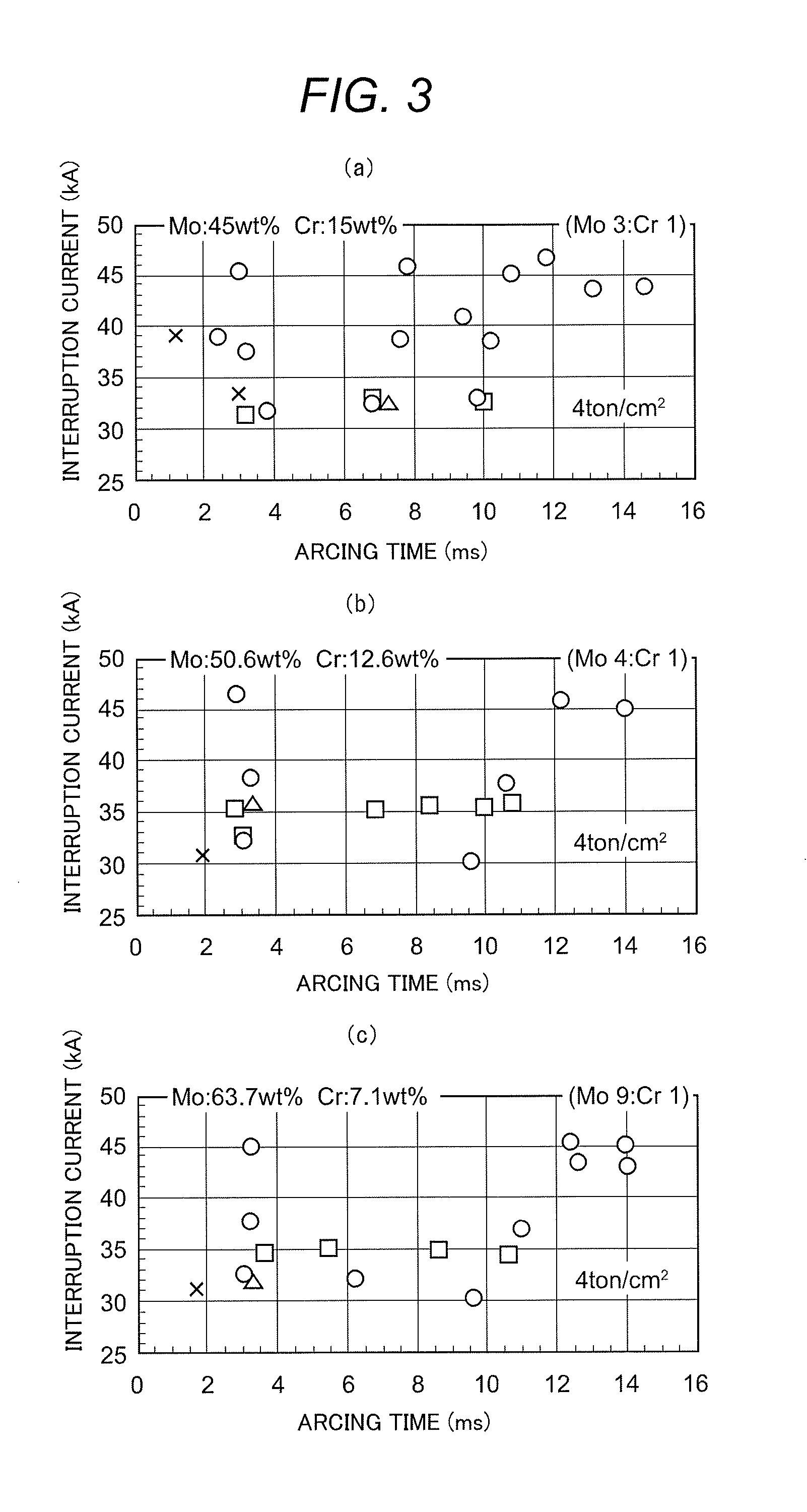 Method for Producing Electrode Material for Vacuum Circuit Breaker, Electrode Material for Vacuum Circuit Breaker and Electrode for Vacuum Circuit Breaker