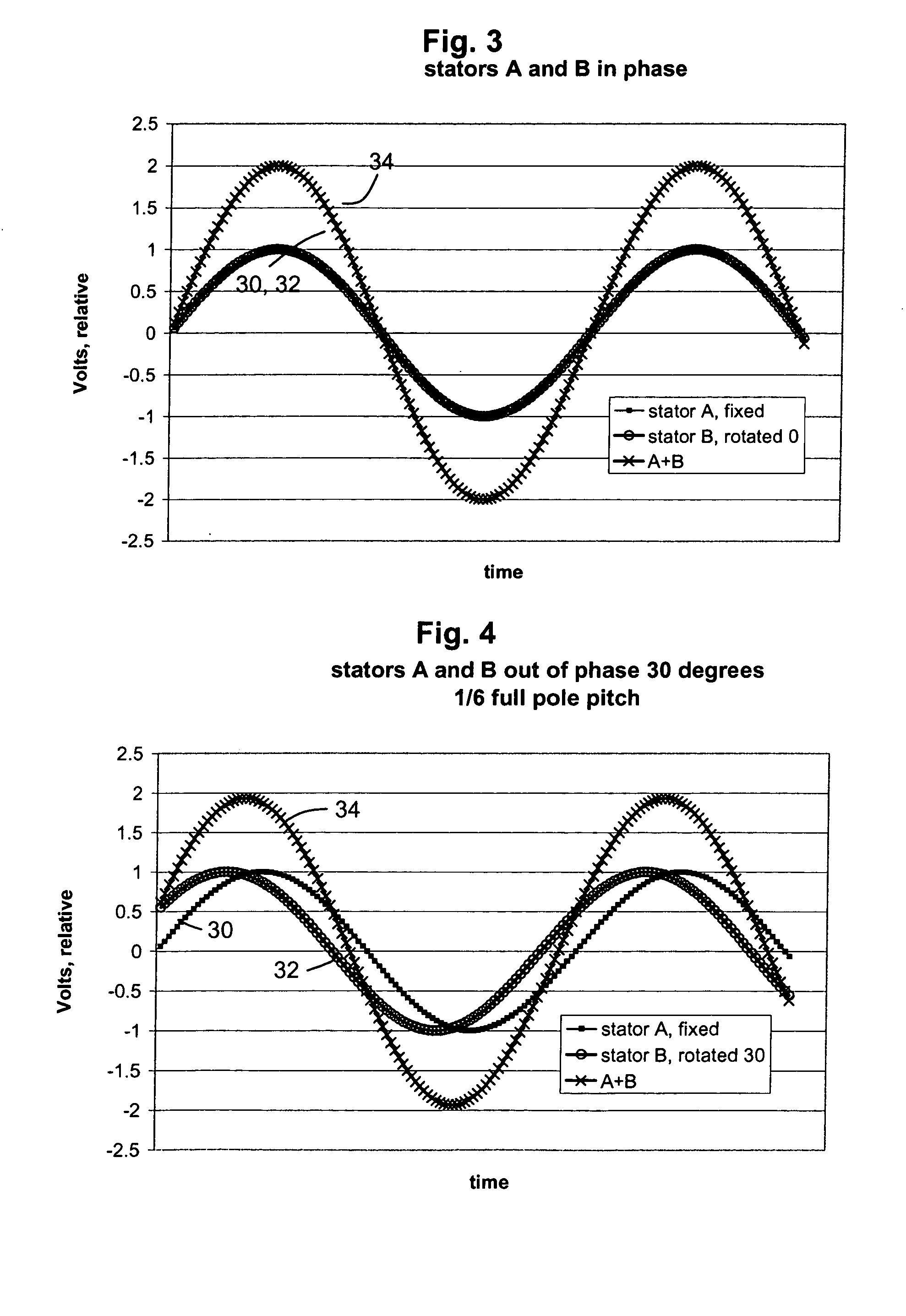 Selective alignment of stators in axial airgap electric devices comprising low-loss materials