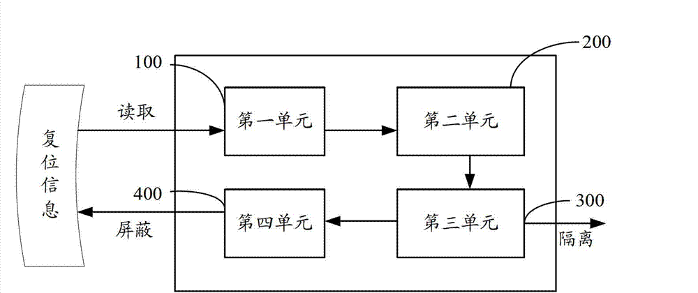 Device and method for resetting multi-core processor