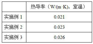 A kind of preparation method of airgel blanket thermal insulation material