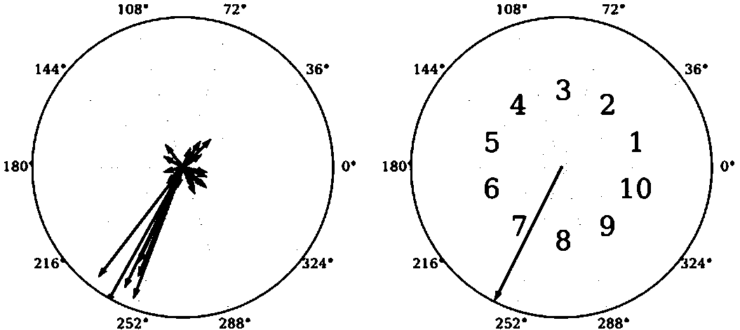 Micro-expression Sequence Feature Extraction Method Based on Optical Flow Field