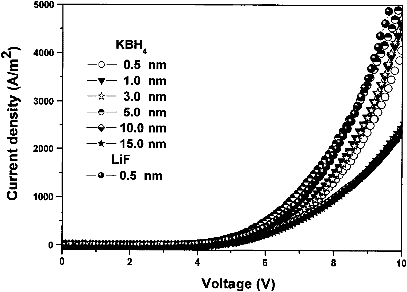 Organic electroluminescent device and manufacturing method thereof