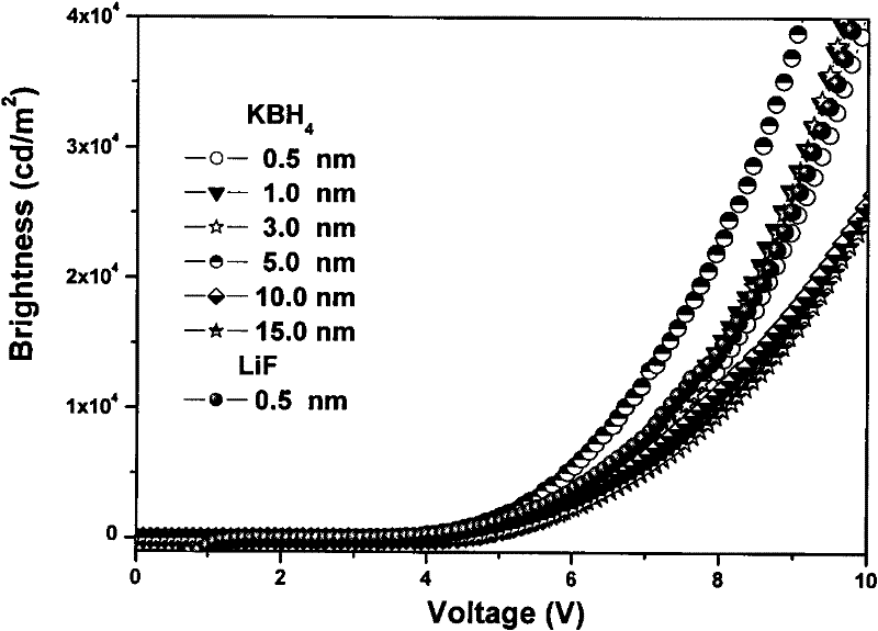 Organic electroluminescent device and manufacturing method thereof