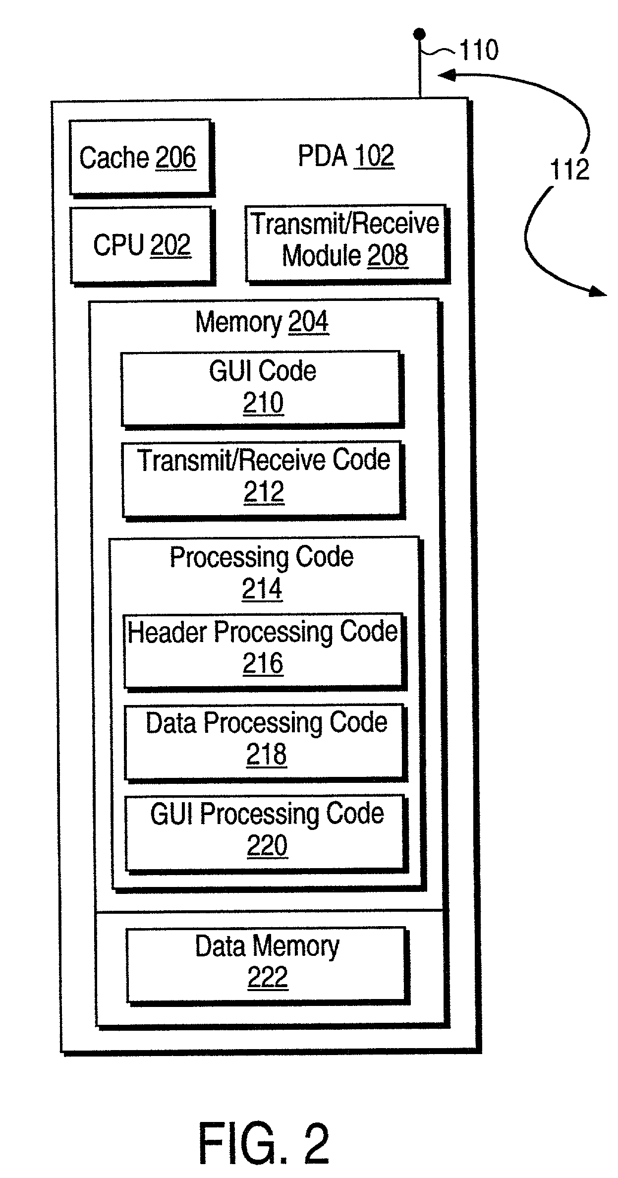 System uses communication interface for configuring a simplified single header packet received from a PDA into multiple headers packet before transmitting to destination device