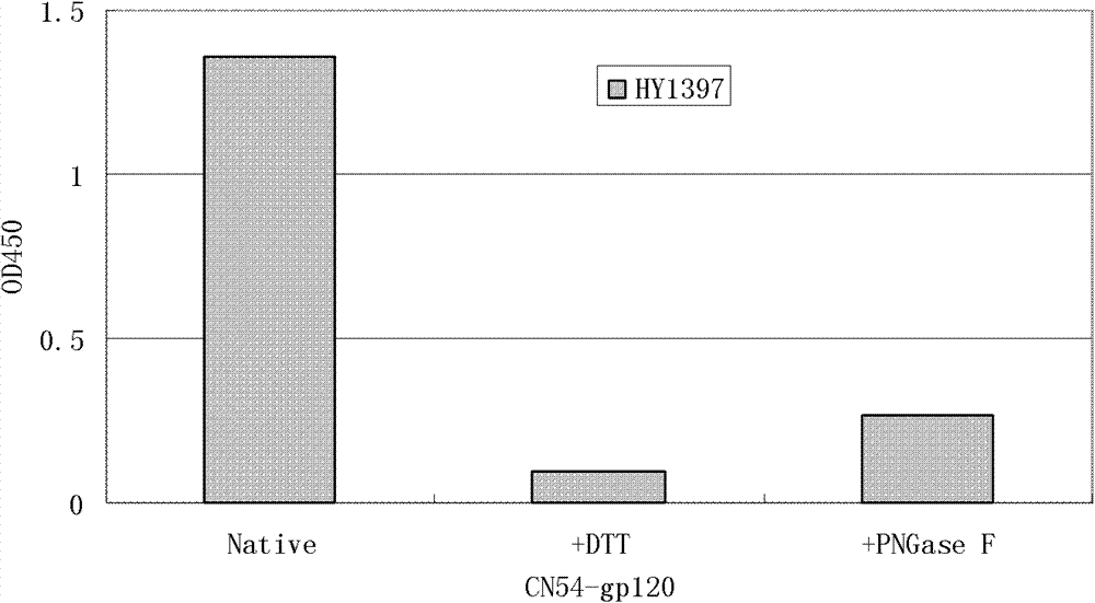 Fab segment of human HIV antibody, and coding gene and application thereof