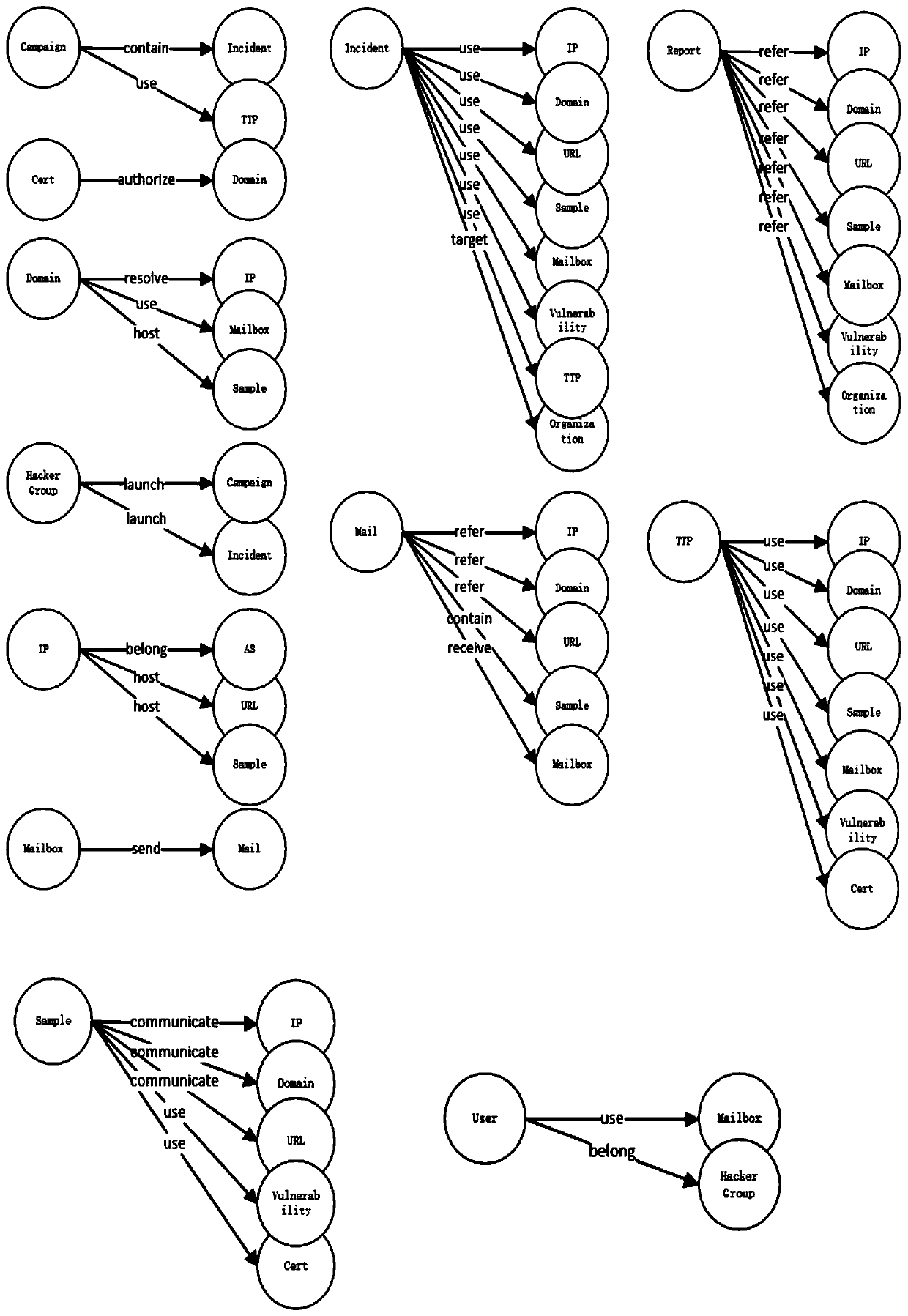 Threat intelligence oriented security knowledge graph construction method and system