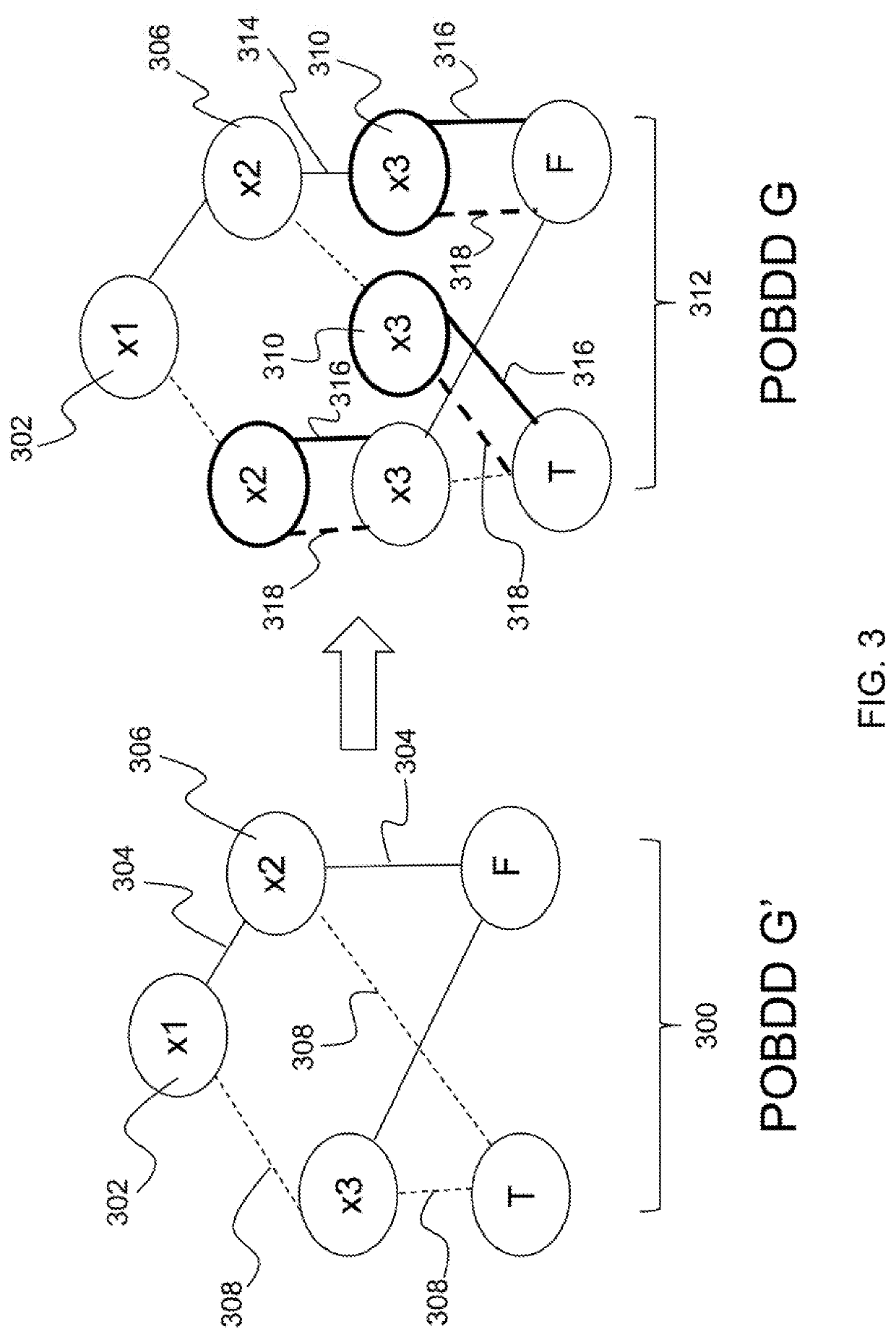 One-time obfuscation for polynomial-size ordered binary decision diagrams (POBDDs)