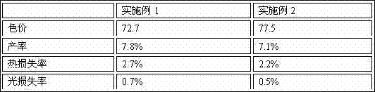 Extraction method of odorless perillaldehyde with high stability