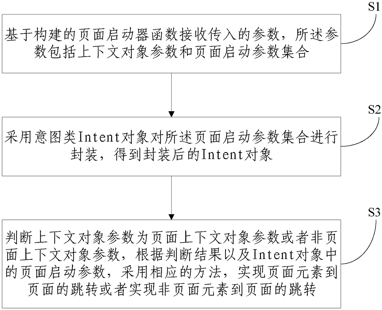 Page jumping method and system