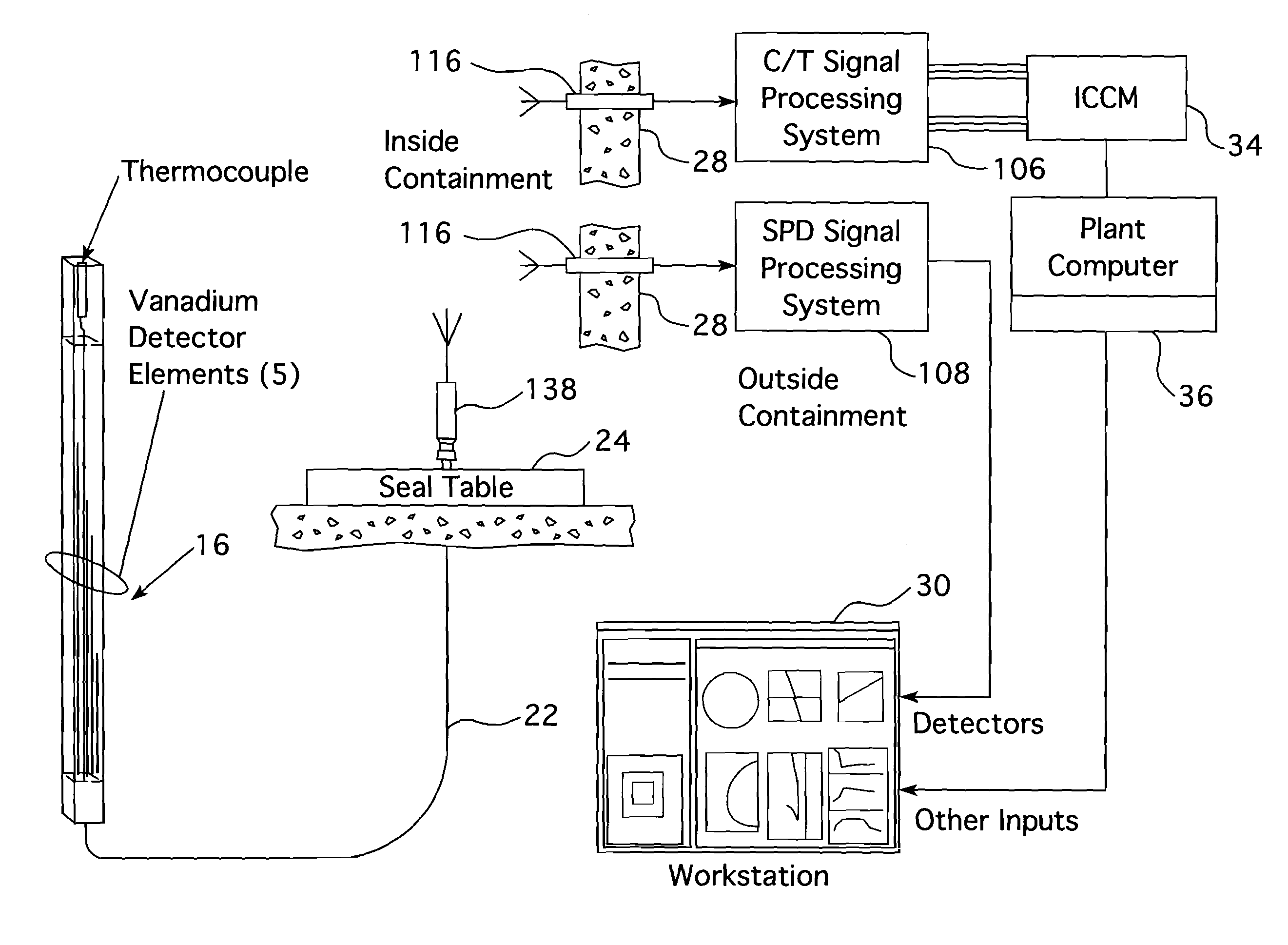 Self-powered wireless in-core detector