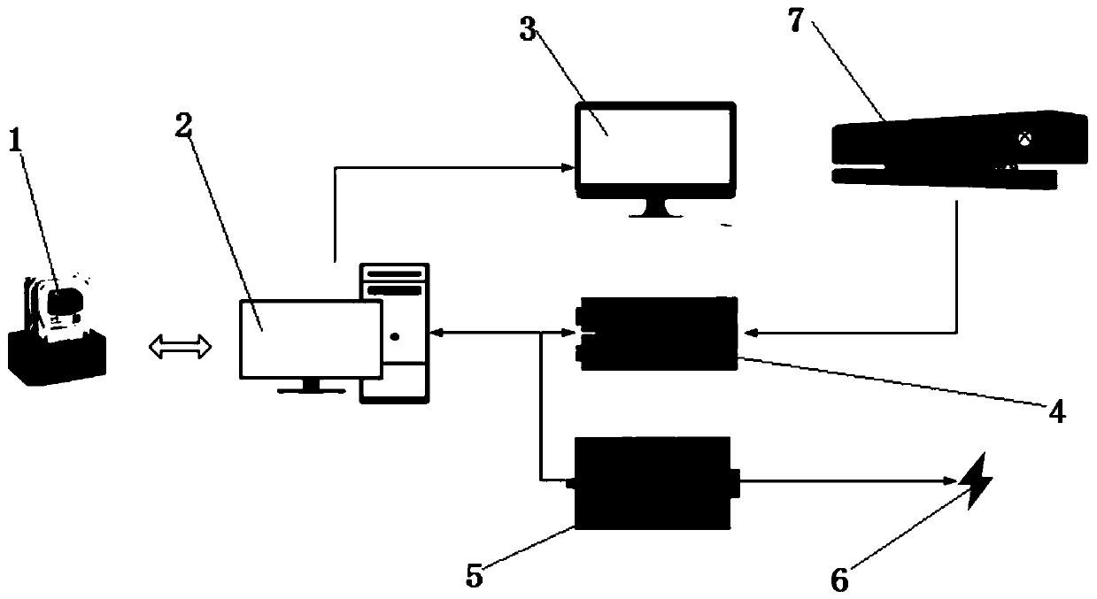 Real-time human motion posture correction method and system