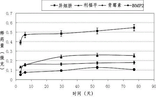 Method for preparing spliced artificial bone-filled sustained-release material with treatment effect