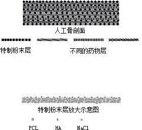 Method for preparing spliced artificial bone-filled sustained-release material with treatment effect