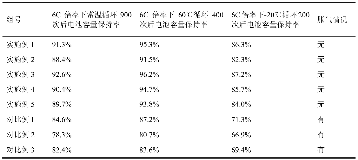 A lithium titanate battery with high cycle performance