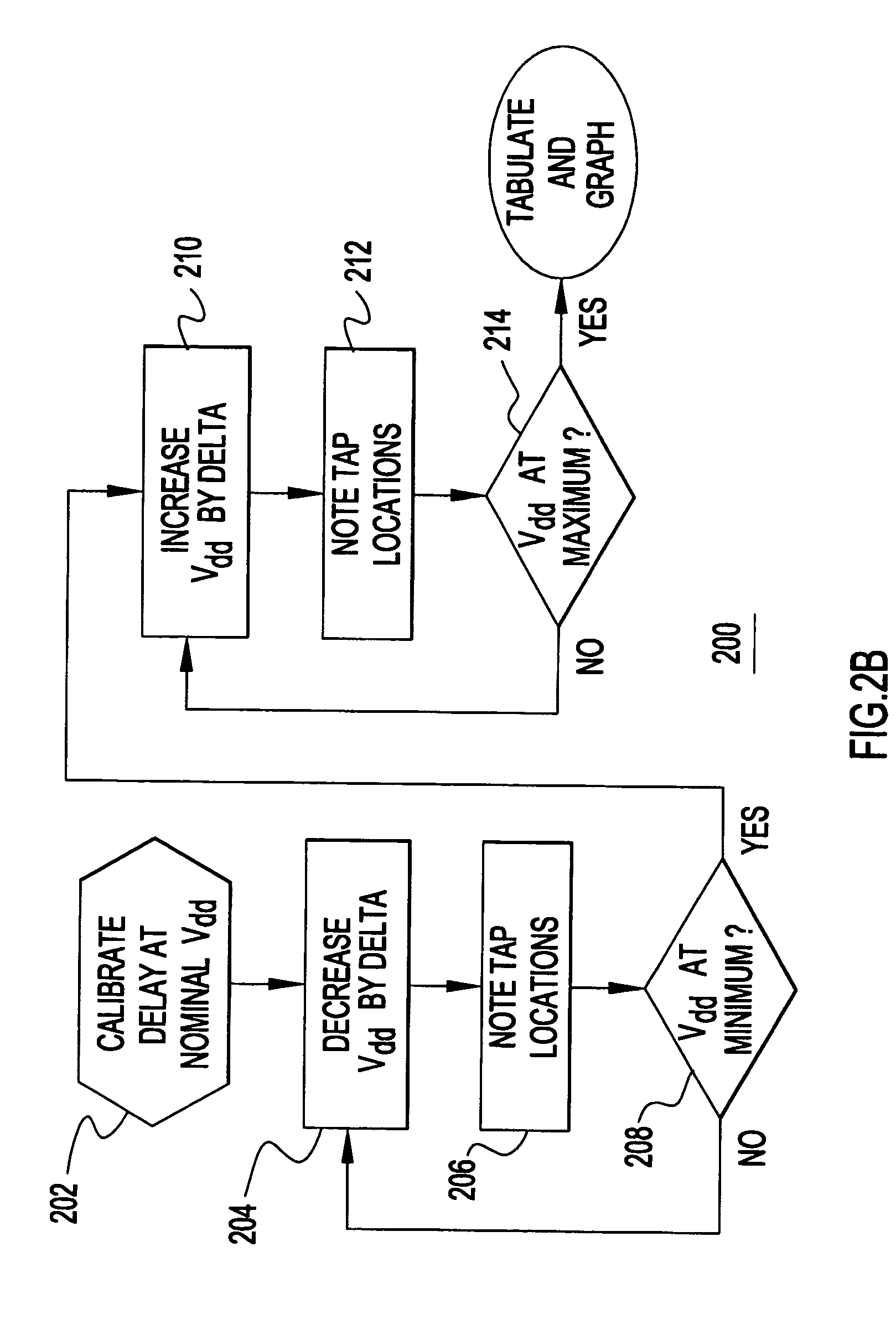 Built in self test circuit for measuring total timing uncertainty in a digital data path