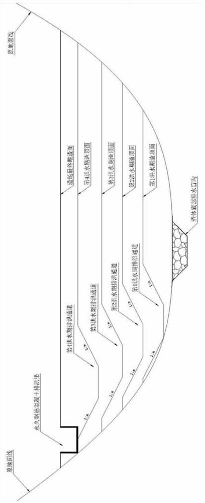 Flood drainage method for construction period and operation period of channel type waste slag field