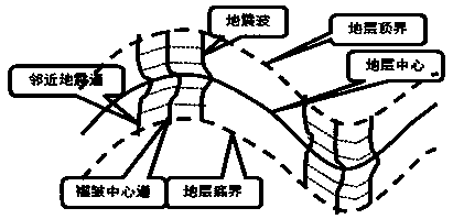 Well leakage prediction method with seismic data