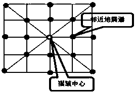 Well leakage prediction method with seismic data