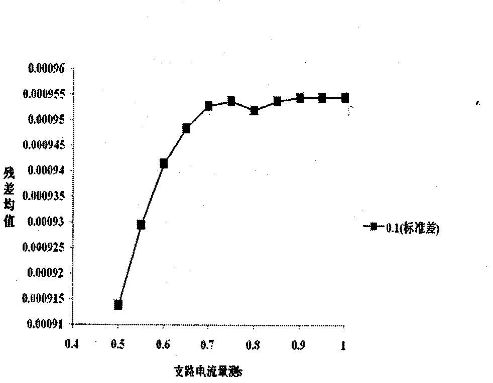 Method for estimating state of distribution network for supporting large-scale current measurement