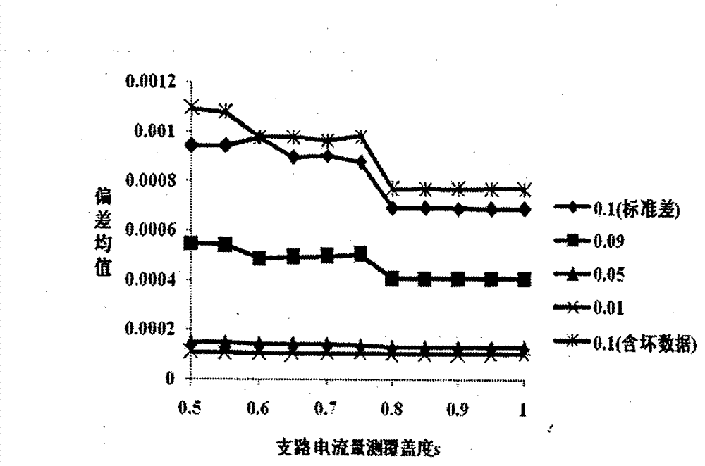 Method for estimating state of distribution network for supporting large-scale current measurement