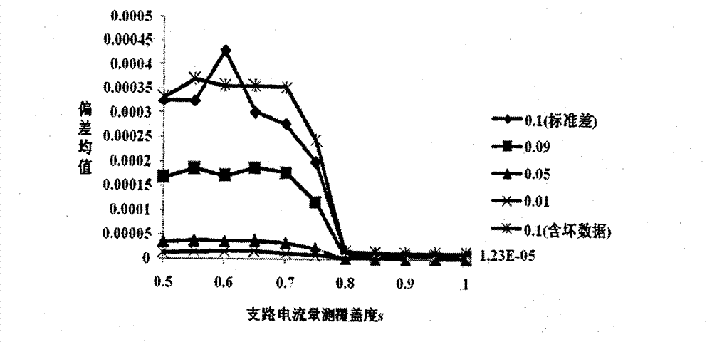 Method for estimating state of distribution network for supporting large-scale current measurement