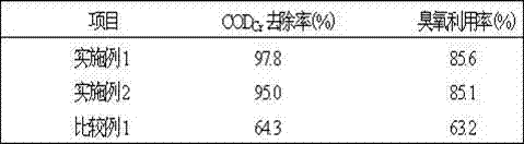 Preparation method of ozone heterogeneous oxidation solid catalyst