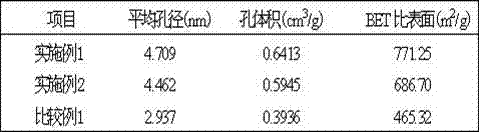 Preparation method of ozone heterogeneous oxidation solid catalyst