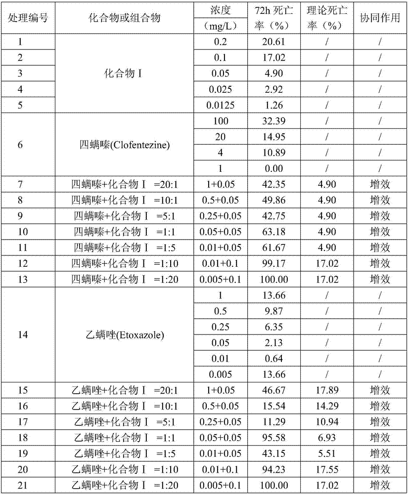 A kind of insecticidal and acaricidal composition containing mite growth inhibitor acaricide