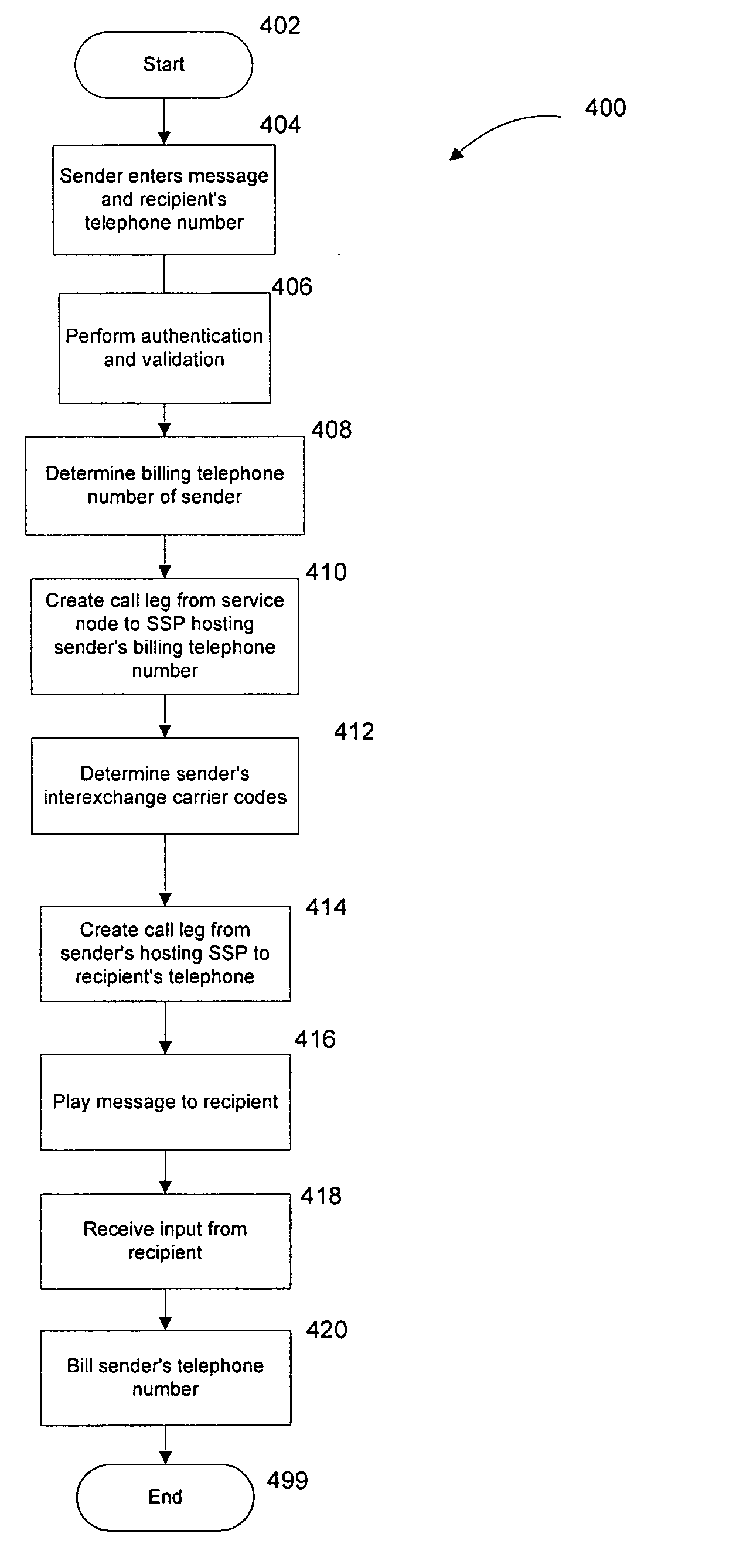 Internet-based message delivery with PSTN billing