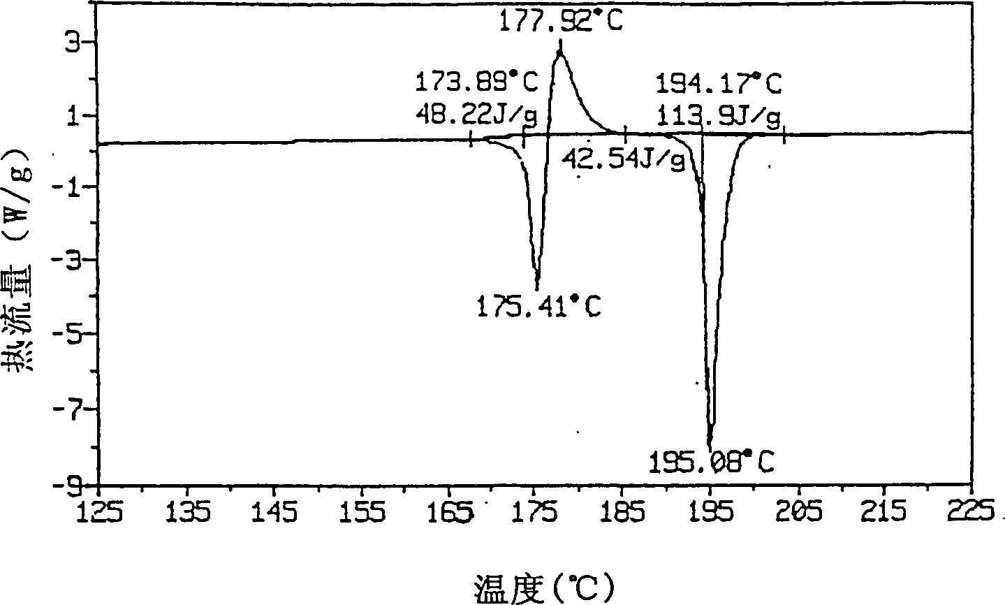 Polymorphs of N-methyl-N-(3-3-{2-thienylcarbonyl]-pyrazol -[1,5-alpha]-pyrimidin-7-yl}phenyl)a cetamide and compositions and methods related thereton