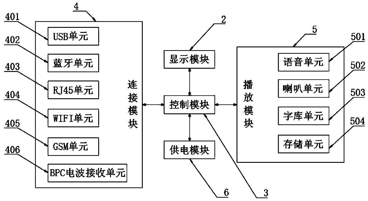 Standardized time self-synchronizing display terminal