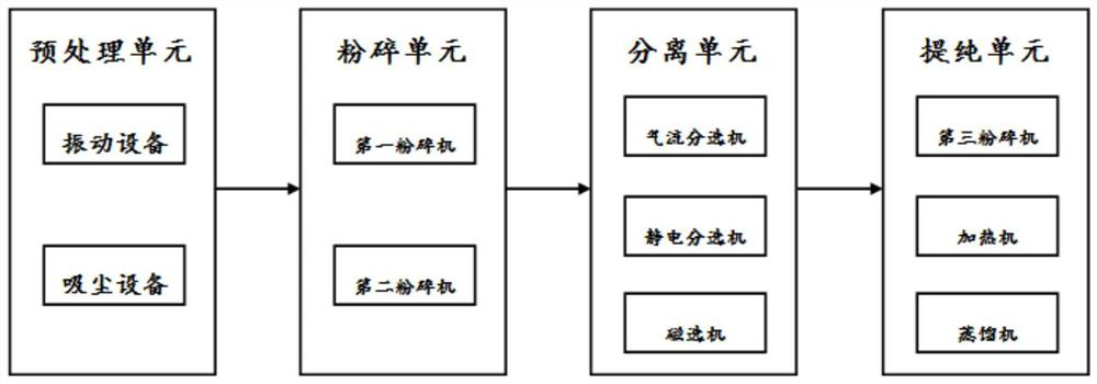 Waste treatment system for PCB