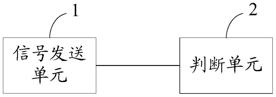 A kind of watchdog circuit detection method and device