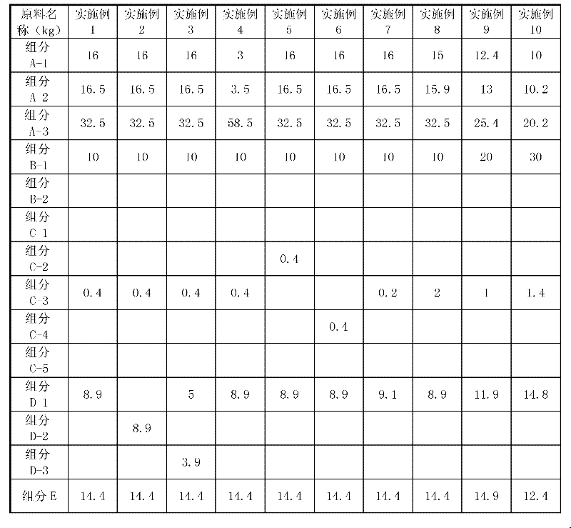 Recycled PC (Polycarbonate) and recycled PET (polyethylene terephthalate)-containing halogen-free flame retardant resin composition and preparation method thereof