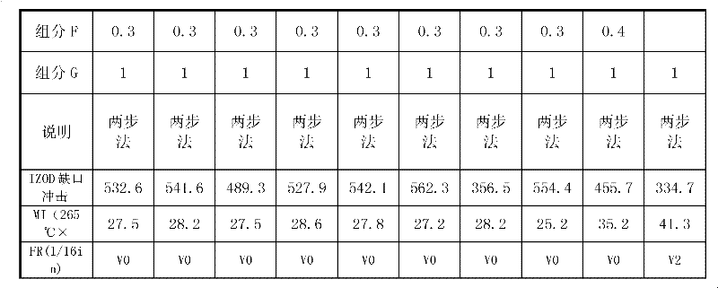 Recycled PC (Polycarbonate) and recycled PET (polyethylene terephthalate)-containing halogen-free flame retardant resin composition and preparation method thereof