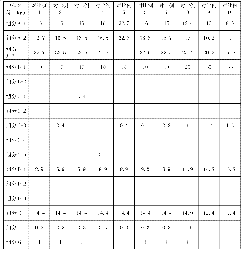 Recycled PC (Polycarbonate) and recycled PET (polyethylene terephthalate)-containing halogen-free flame retardant resin composition and preparation method thereof