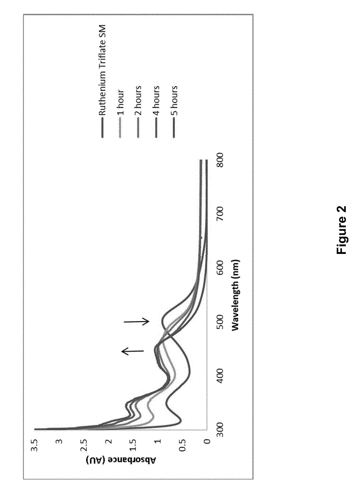 Ruthenium-Based Photolinkers and Methods of Use