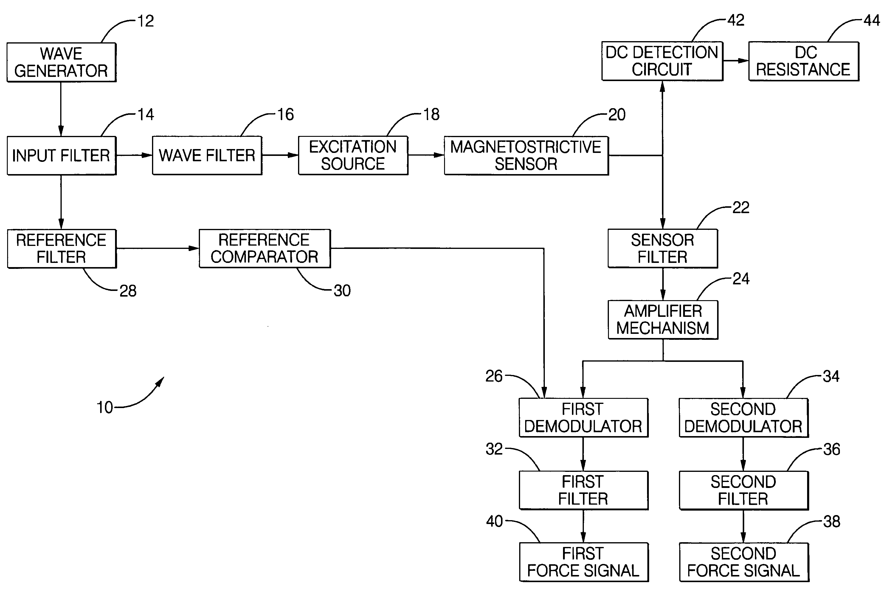 Robust detection of strain with temperature correction