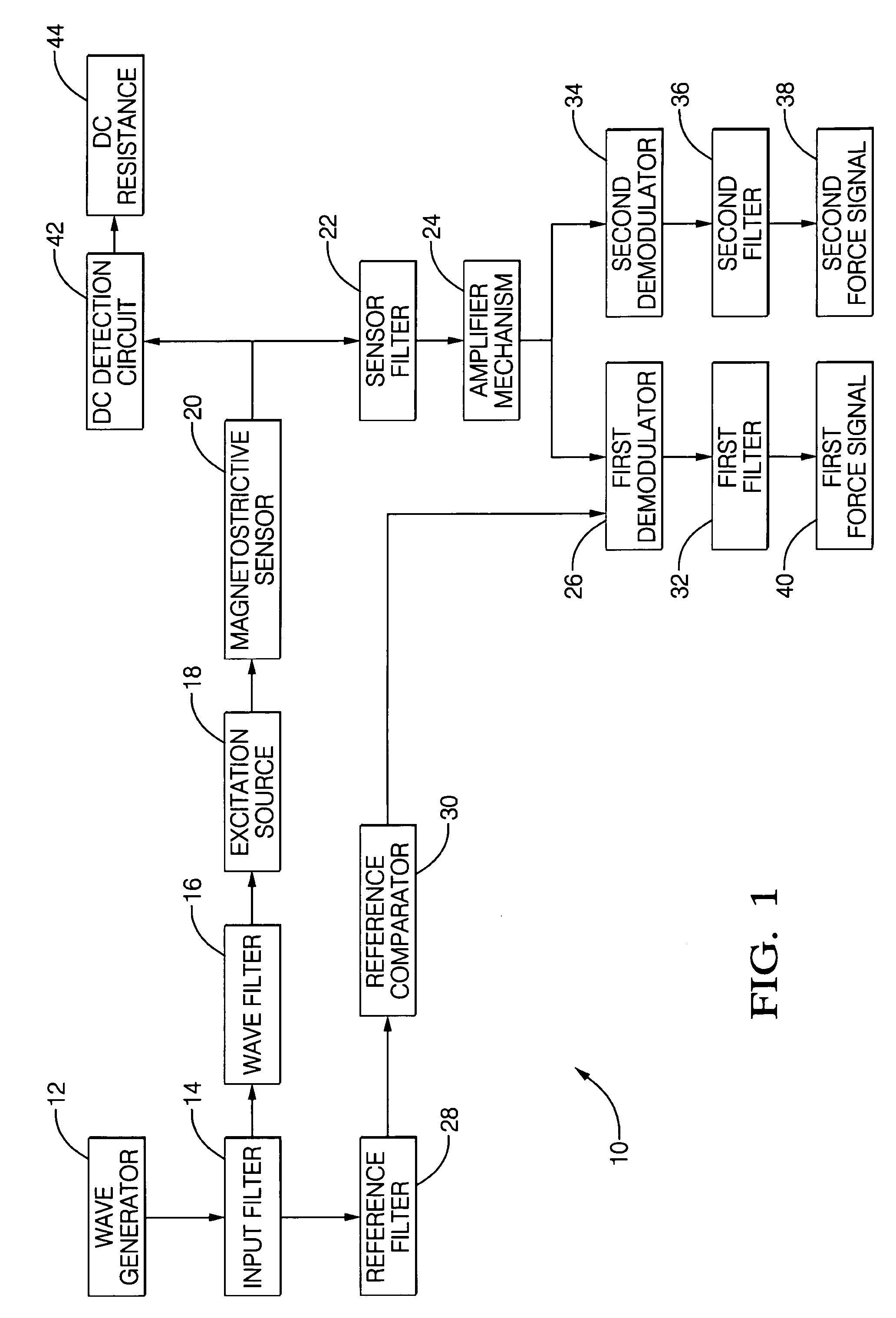 Robust detection of strain with temperature correction