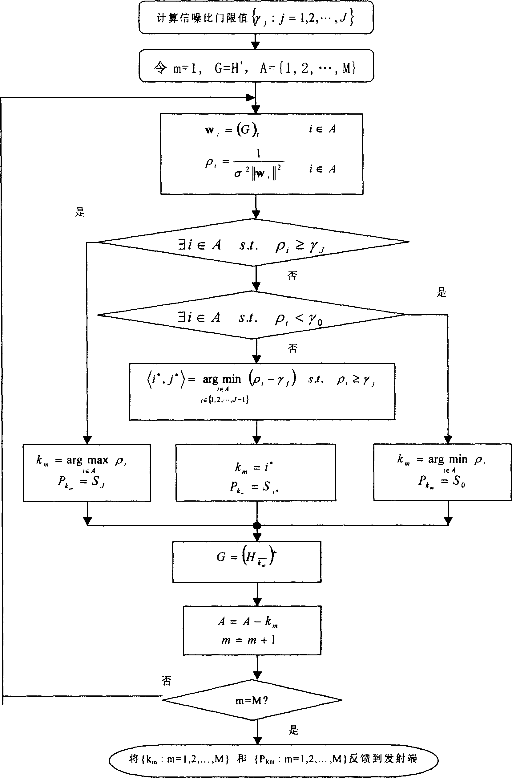 Receiving and detecting method of vertical layered space-time system based on self adaptive modulation