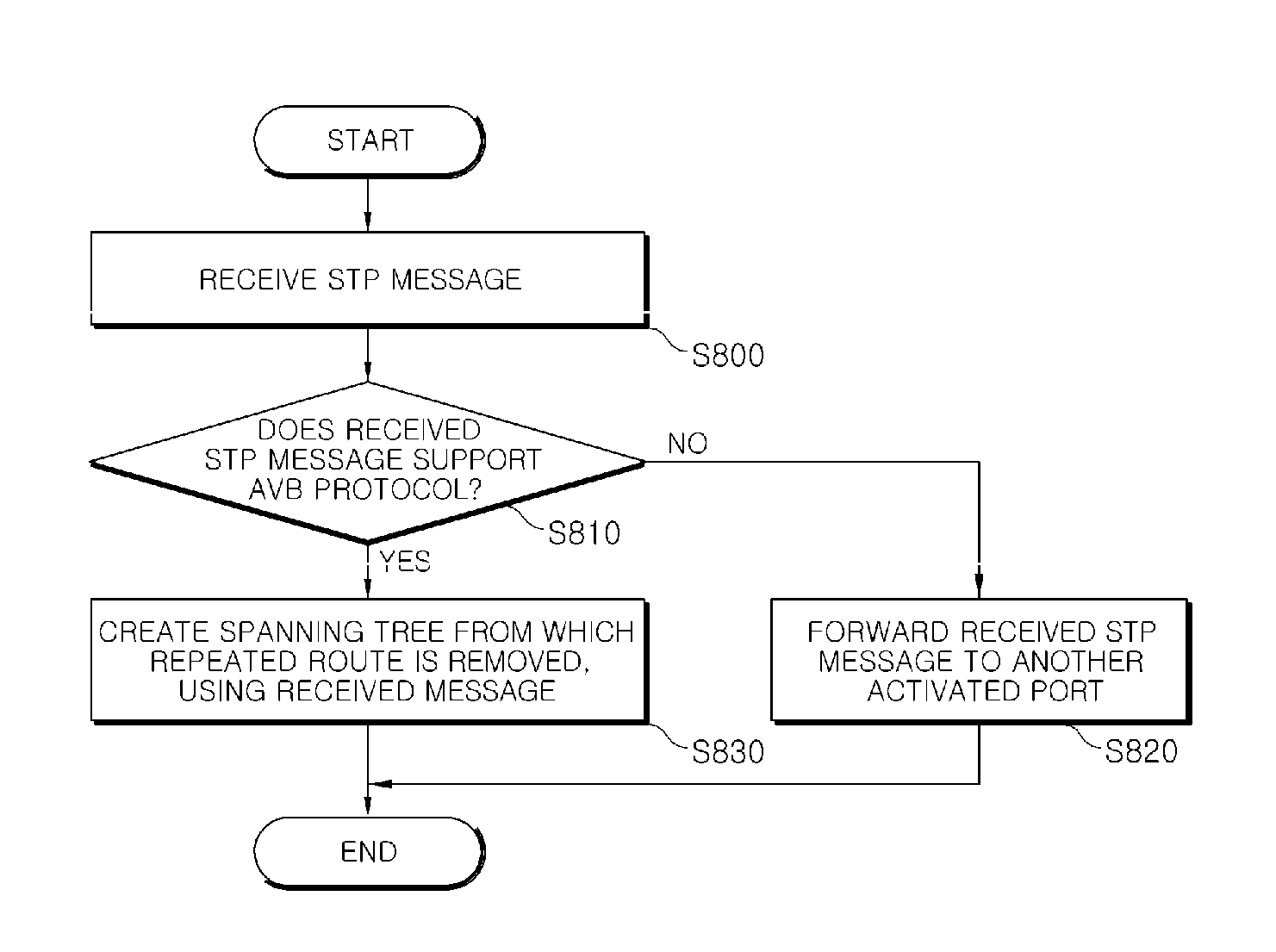 Network system supporting spanning tree protocol, relay apparatus thereof, and method of creating spanning tree topology thereof