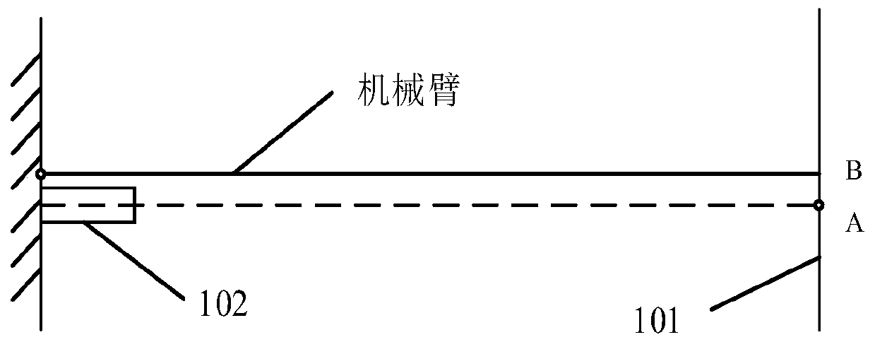 Deflection measuring device and method for mechanical arms of engineering vehicles