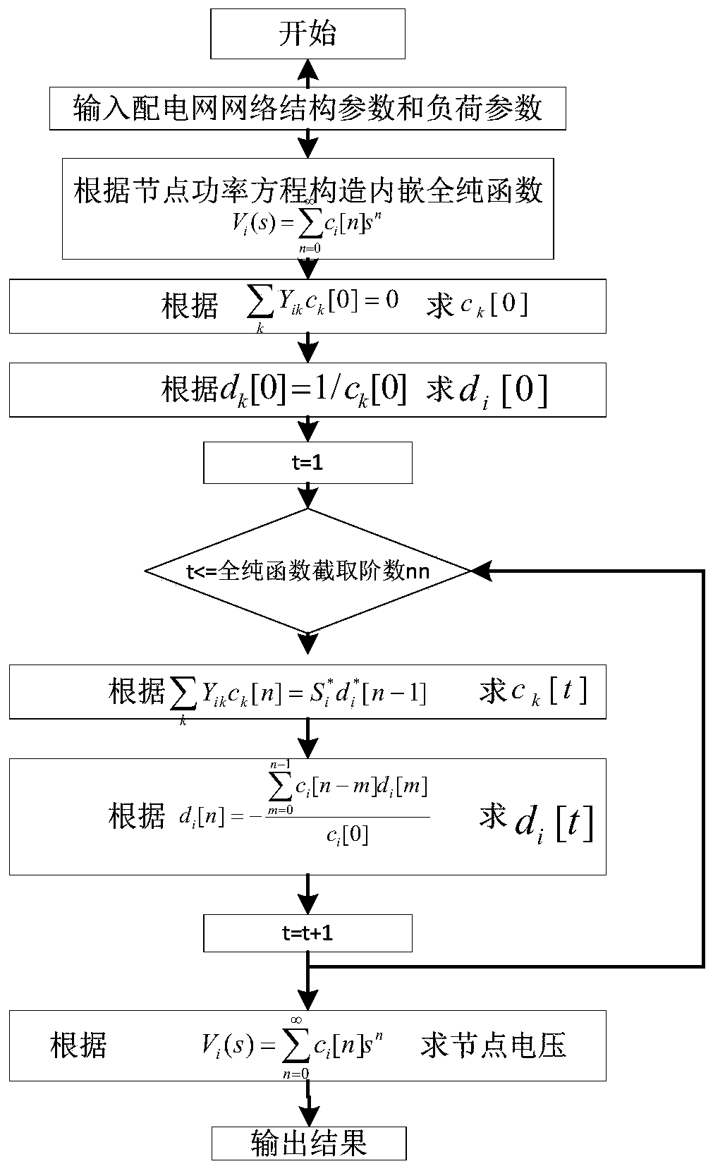 HELM-based method for calculating sensitivity of voltage of power distribution network to transformation ratio of transformer