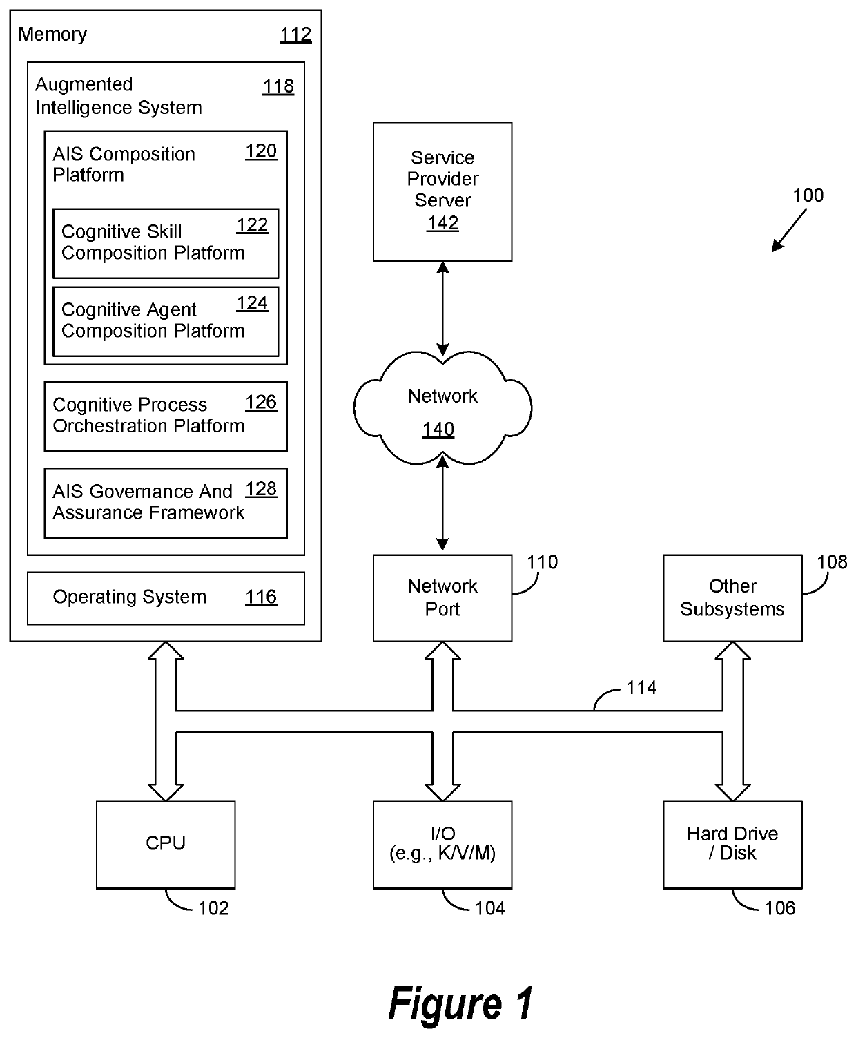 Augmented Intelligence System Impartiality Assessment Engine