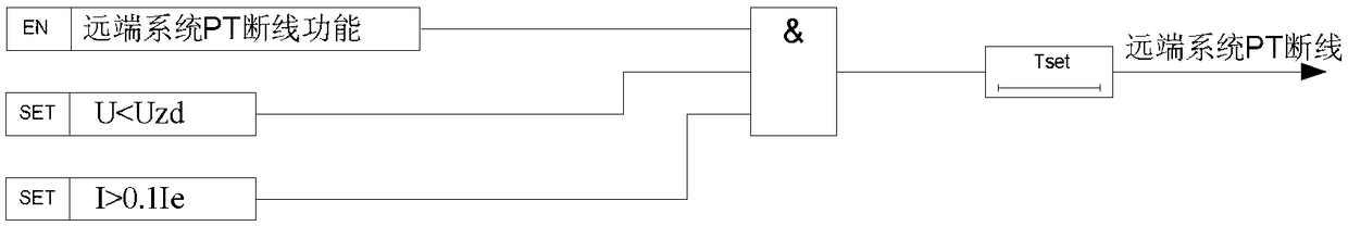 A static var compensation system for remote compensation and its control method