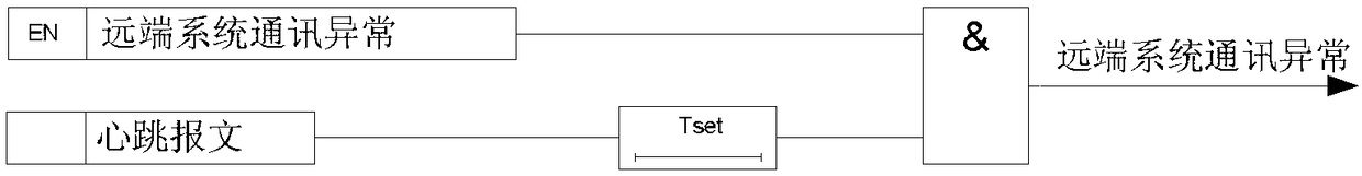 A static var compensation system for remote compensation and its control method