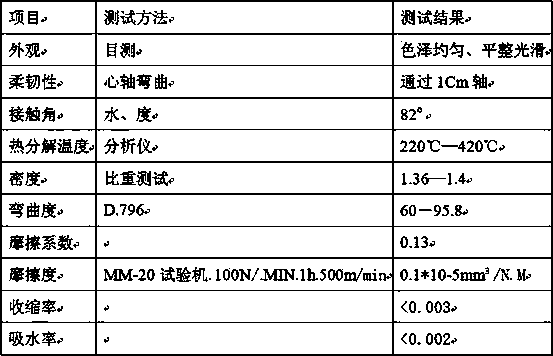 Polymer alloy composite cement water supply pipe and manufacture method thereof