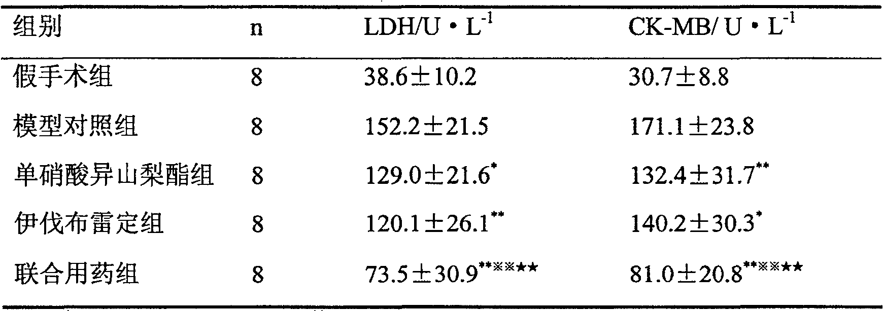 Medicinal composition containing silver ester medicine and ibobulodine