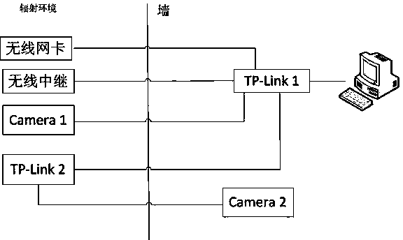 Real-time monitoring system and method of wireless transmission and image acquisition equipment under radiation environment