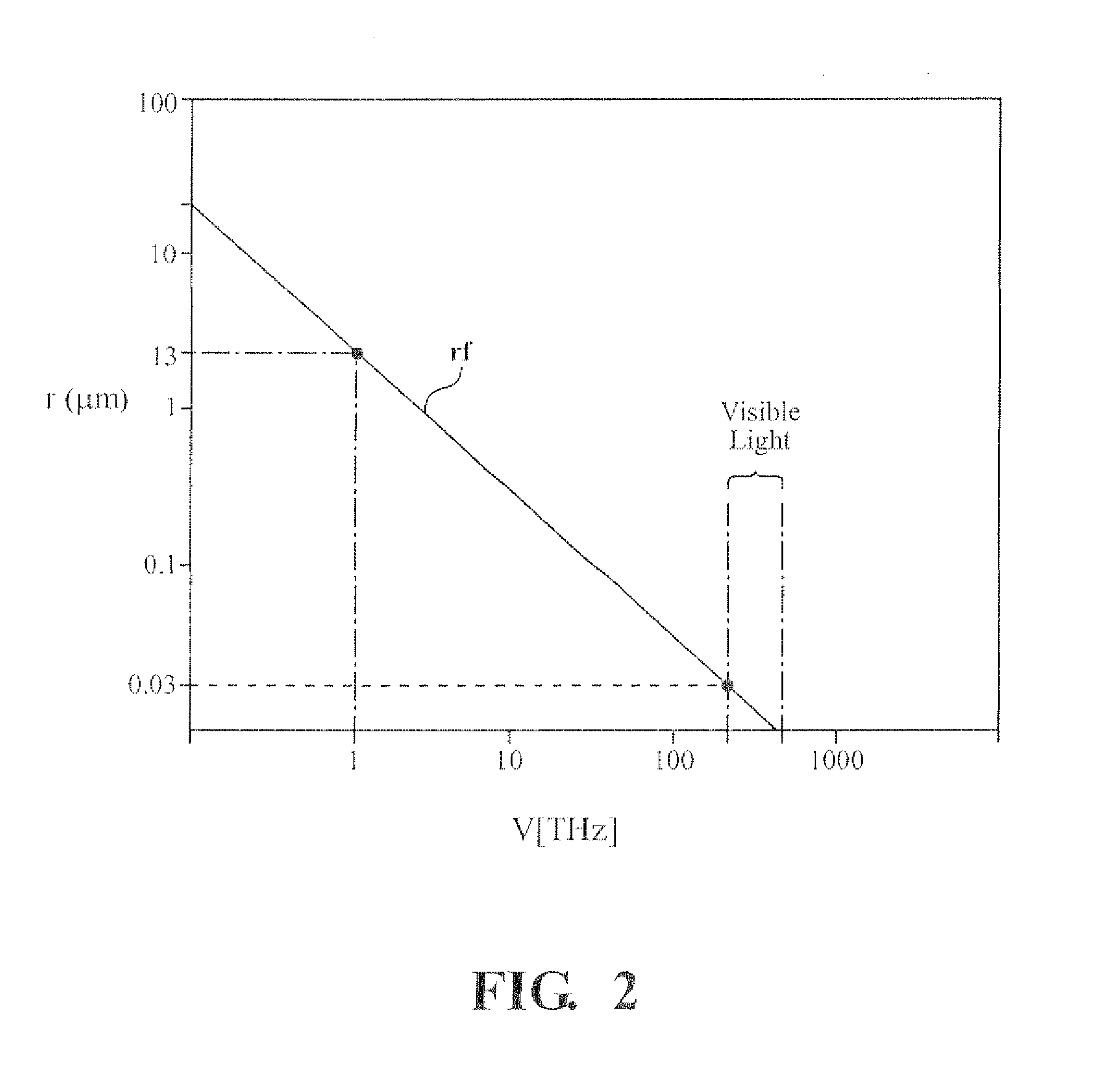 Split ring resonator creating a photonic metamaterial